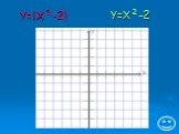 Y=|X²-2| Y=X²-2