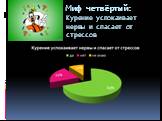 Миф четвёртый: Курение успокаивает нервы и спасает от стрессов