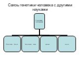 Связь генетики человека с другими науками