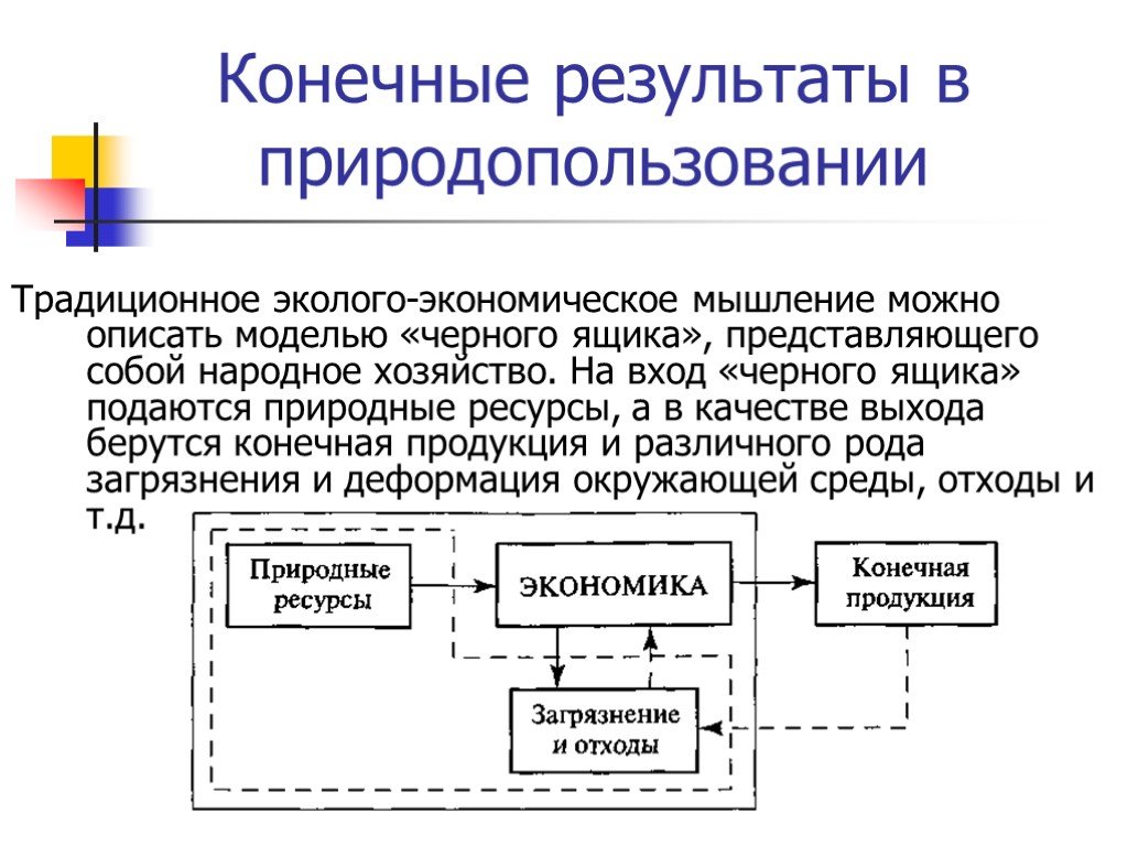 Конечный результат. Конечные Результаты в природопользовании. Экологизация экономики и конечные Результаты. Модель черного ящика в природопользовании. Природно-продуктовая модель.