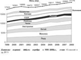 Динамика мировой добычи серебра в 1999–2008гг., тонн /Ставский и др.,2011/