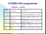 ОСНОВЫ UNIX (продолжение). Примеры команд