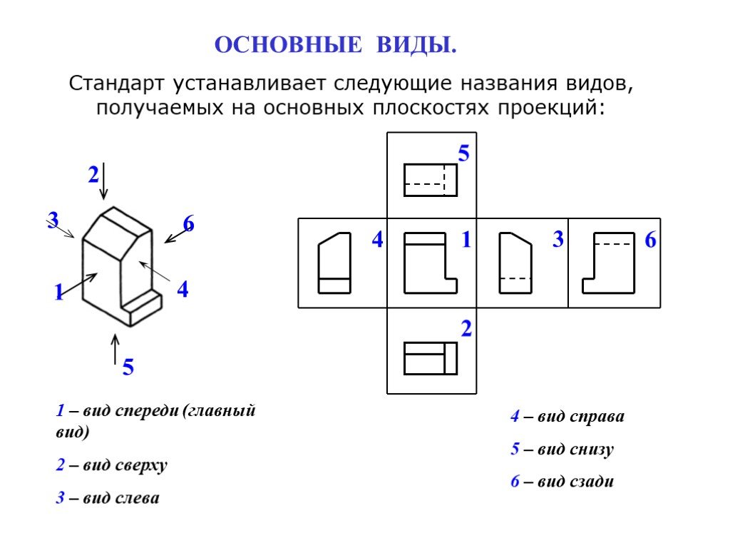 Шесть видов. Вид спереди на чертеже. Вид спереди обозначение на чертеже. Плоскости проекций вид спереди. Как называется вид спереди на чертеже.