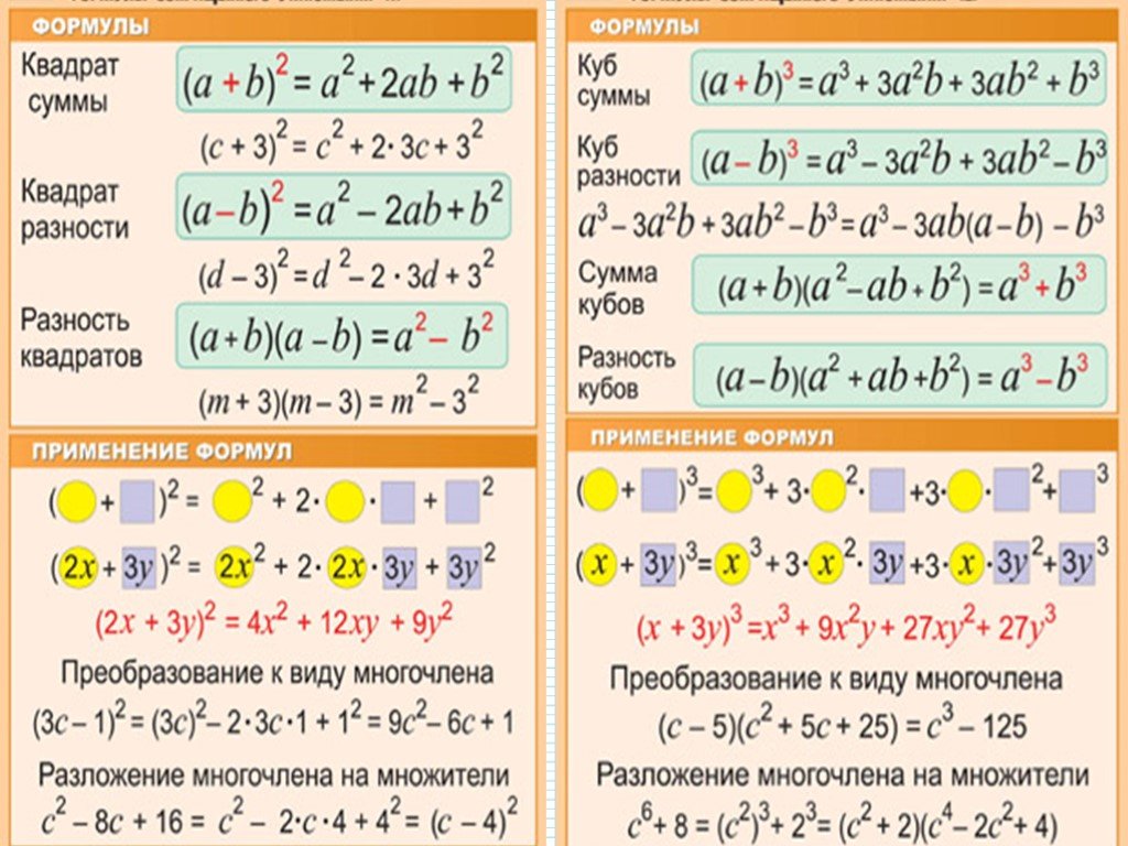 Гиперматика 7 класс алгебра. Что такое многочлен в алгебре 7 класс. Правила многочленов. Математические формулы. Фориулы поалгебре7 Красс.