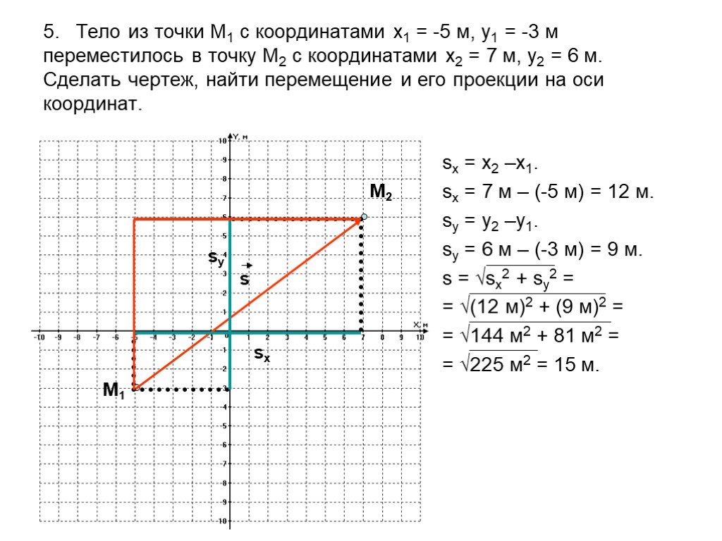 2 5 на передвижение 1. Проекции его перемещения на оси координат. Тело переместилось из точки а с координатами x 1 y 2. Тело переместилось из точки с координатами x. Координаты точки и координаты вектора.
