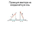Проекция вектора на координатную ось. O X ax > 0 a sx < 0 A1 B1