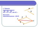 2. Правило параллелограмма АВ + АС = АD, где АD – диагональ параллелограмма АВСD. а D