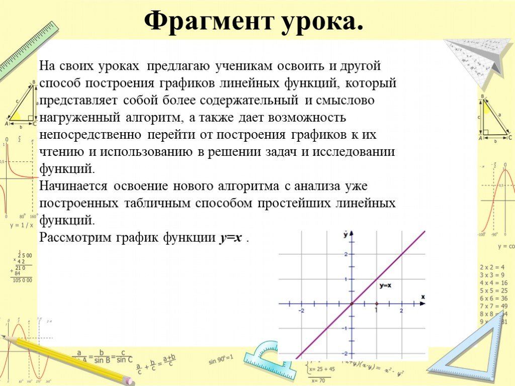 Фрагмент урока. Алгебраический график. Линейная функция задачи. Решение Графика функций алгебраическим способом. Решение текстовой задачи с построением графиков.