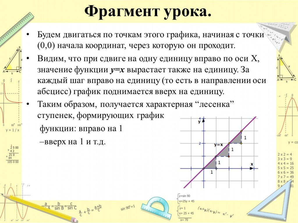 График через начало координат. Точка начала Графика. С чего начинается график построения функции. Построение графиков алгебраическими образованиями. Как строить алгебраические графики и координаты.