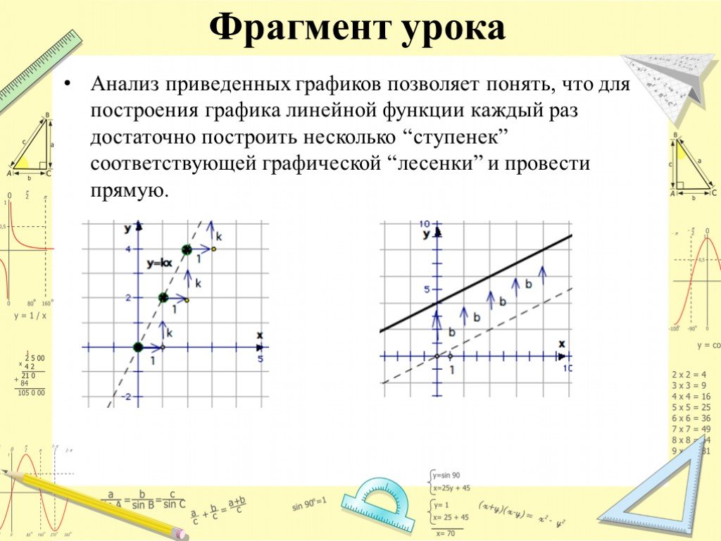 Функция фрагментов. Задачи на построение графиков. Анализ графиков линейная функция. Функция ступенька. Алгебраический и графический методы.