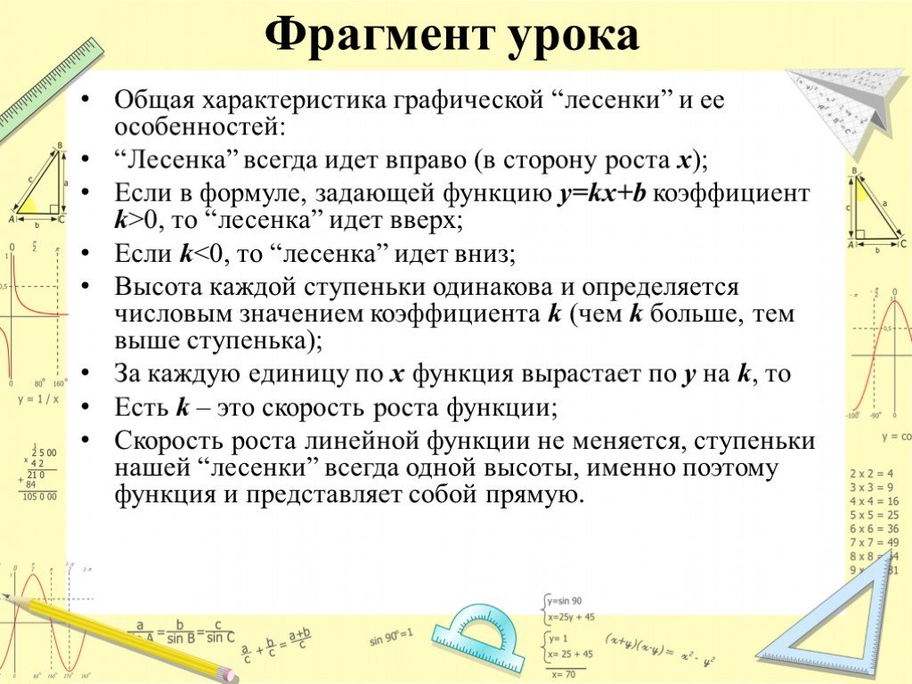 Разработайте фрагмент урока. Фрагмент урока это. Фрагмент урока пример. Алгебраический график.