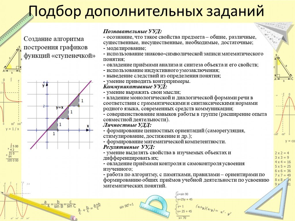 Алгоритм построения графика. Алгоритм построения линейной функции. Построение графиков алгебраическими образованиями. Методы исследования построение графиков. Алгебраические диаграммы.