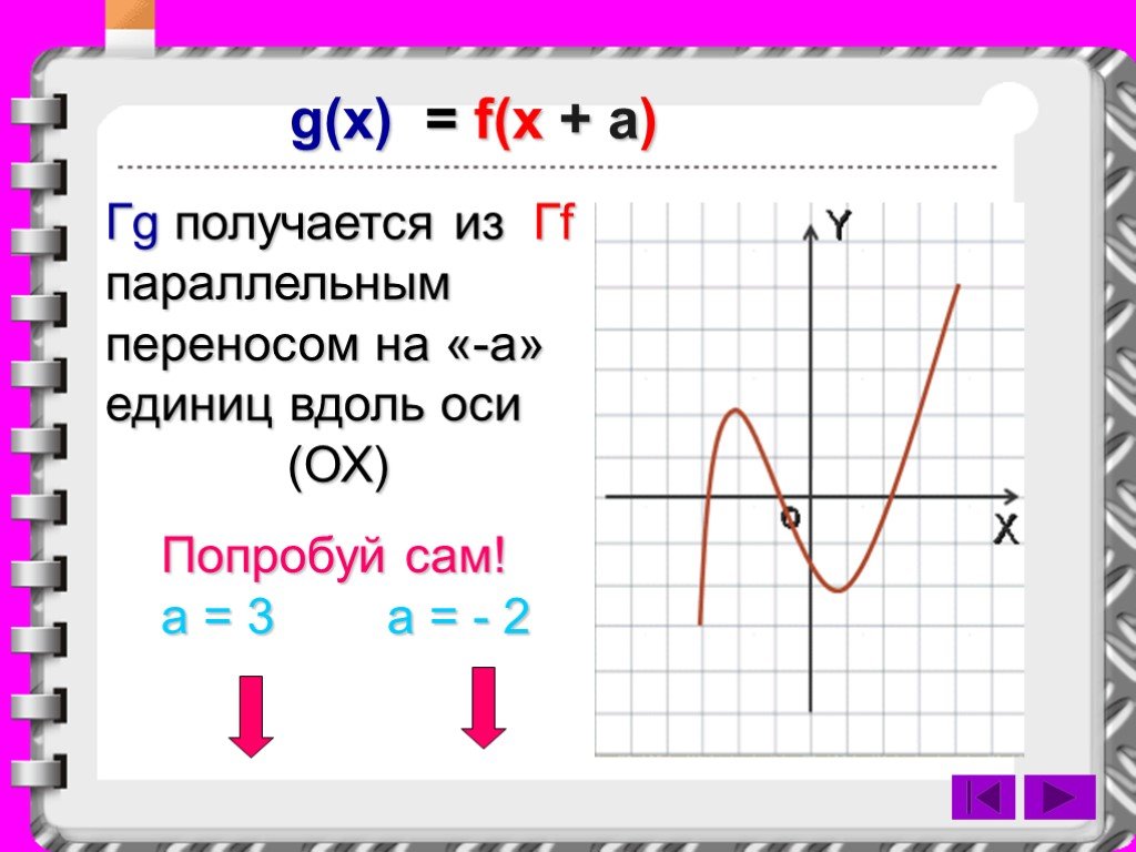 Y f x l функция графика. Как построить график функции y f x+l. Как построить график функции y f x l m, если известен график функции y f x. Y=F(X+L). Как построить график функции y=f(x)+m, если известен график функции y=f(x)..