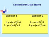 Самостоятельная работа. Вариант 1 Вариант 2 1. y=(x+2)2-4 1. y=(x-2)2-3 2. y=-(x-1)2+3 2. y=-(x+1)2+4