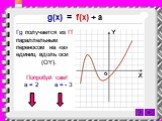 g(x) = f(x) + a. Гg получается из Гf параллельным переносом на «a» единиц вдоль оси (OY). Попробуй сам! a = 2 a = - 3