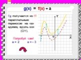 Как построить график функции y=f(x+L)+m, если известен график функции y=f(x) Слайд: 17