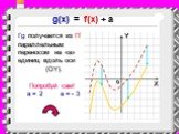 Как построить график функции y=f(x+L)+m, если известен график функции y=f(x) Слайд: 18