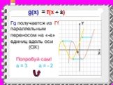 Как построить график функции y=f(x+L)+m, если известен график функции y=f(x) Слайд: 20