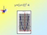 Как построить график функции y=f(x+L)+m, если известен график функции y=f(x) Слайд: 6
