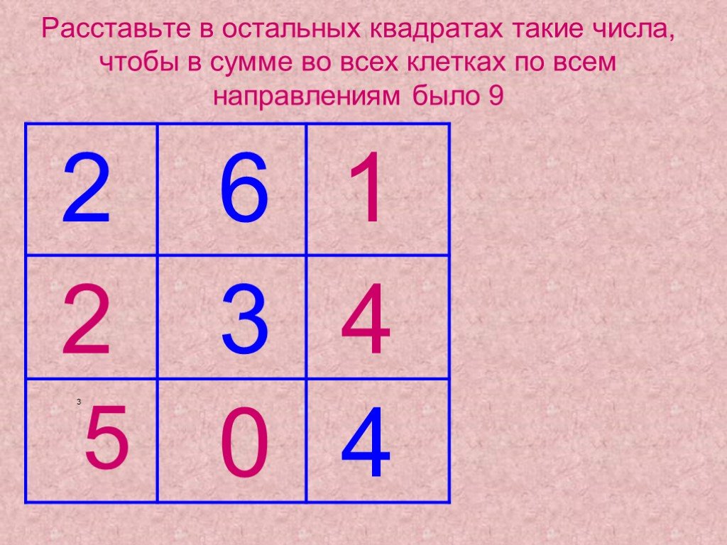 В клетках квадрата поставлены числа 1 15 20 расставь в свободных. Квадрат 3 на 3. Математика 3 класс презентация закрепление пройденного с.21. Квадраты чисел.