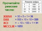 Прочитайте римские числа: XXXVI DXX XCI MCCLIII. = 30 + 5 + 1 = 36 = 500 + 10 + 10 = 520 = – 10 + 100 + 1 = 91 = 1253