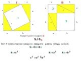 I II 1 2 3. Квадрат I равен квадрату II SI=SII. Все 4 треугольника каждого квадрата равны между собой. S1=S2+S3. S1=c2 S2=a2 S3 =b2
