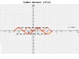 График функции y=|f(x)|