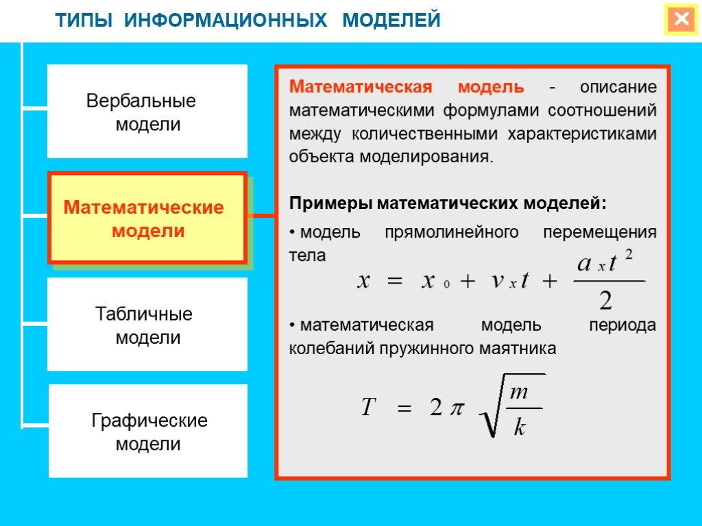 Закон моделирования. Построение математической модели пример. Примеры математических моделей в информатике. Математическое моделирование примеры. Метематическая модуль.