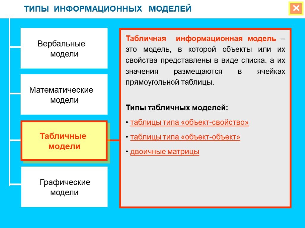 Информационные модели виды презентация