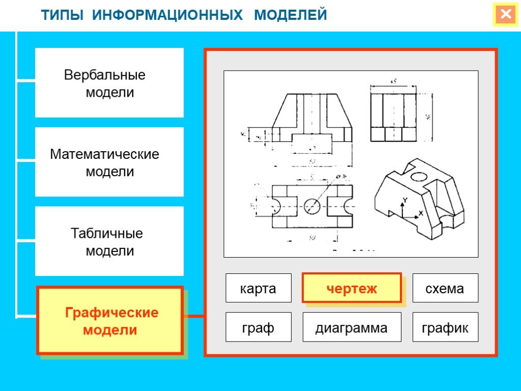 Проект по моделированию информатика