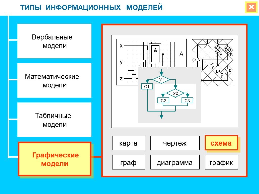 Типы проектно графического изображения