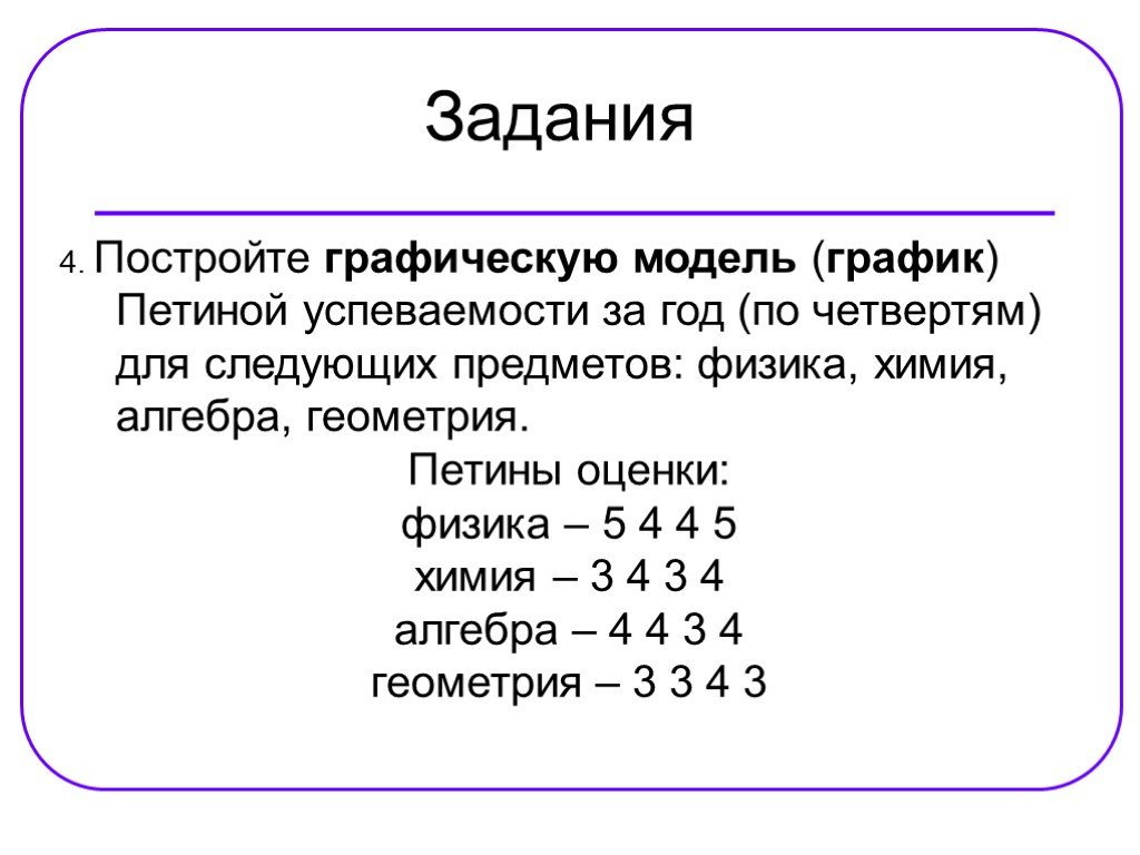 Задание 4. Построить графическую модель график Петиной успеваемости за год. Построй е грфическиую модель. Графическая модель оценок. Постройте графическую модель (график) Петиной успеваемости за год.