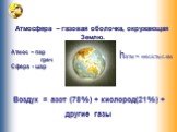 Атмосфера – газовая оболочка, окружающая Землю. Атмос – пар греч Сфера - шар. Воздух = азот (78%) + кислород(21%) + другие газы. hатм ≈ неск.тыс.км.