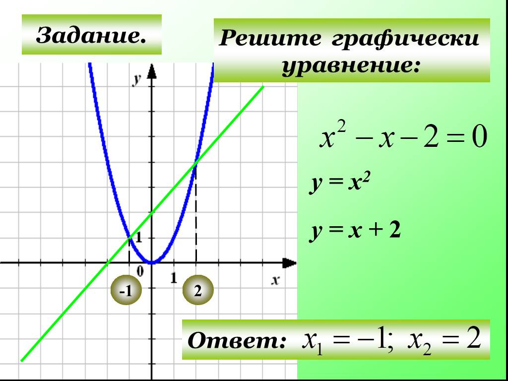 Решить графически уравнение 4 х 1. Решите графически уравнение. Решение уравнений графически. Уравнения с х. Как графически решить уравнение.