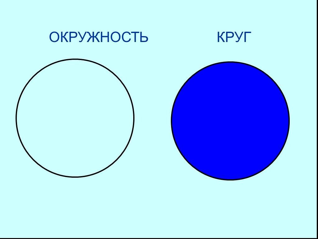 Какие коло. Круги и окружности. Ктрег окружность. Круг и окружность различия. Отличие круга от окружности.