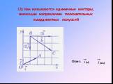 13) Как называются единичные векторы, имеющие направление положительных координатных полуосей. (и); (жи)
