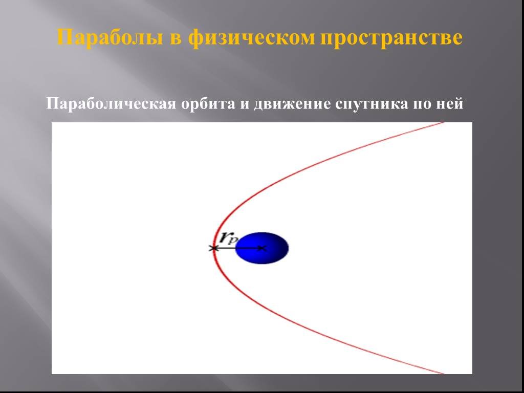 Парабола в пространстве. Параболическая Орбита. Параболическая Орбита и движение спутника по ней. Параболическая Траектория. Парабола в физическом пространстве.