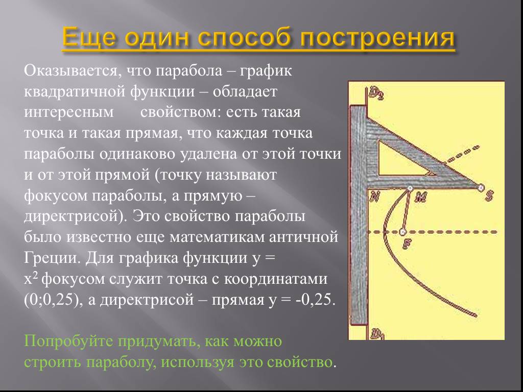 Пара пара парабола. 1 Способ построения параболы. Парабола Ладовского. Парабола точки построения. Линейка для построения параболы.