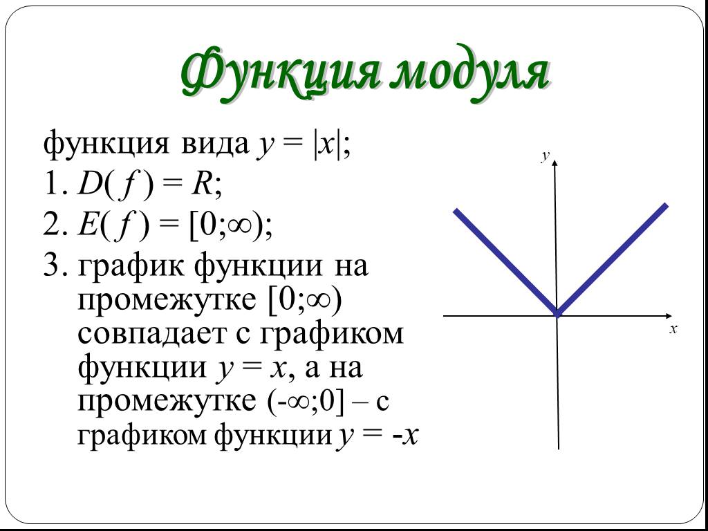 Функция модуль х свойства и график презентация