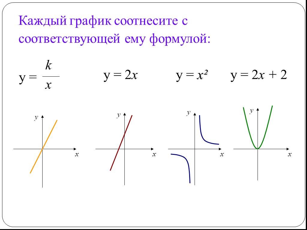 Название функции y. Графики функций. Формулы графиков функций. Функции графиков и их формулы. Функции графики функций.