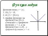 функция вида y = |x|; 1. D( f ) = R; 2. E( f ) = [0;∞); 3. график функции на промежутке [0;∞) совпадает с графиком функции у = х, а на промежутке (-∞;0] – с графиком функции у = -х. Функция модуля