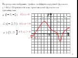 На рисунке изображен график дифференцируемой функции y = h(x). Определите знак производной функции на промежутках. -2 3 -5 5