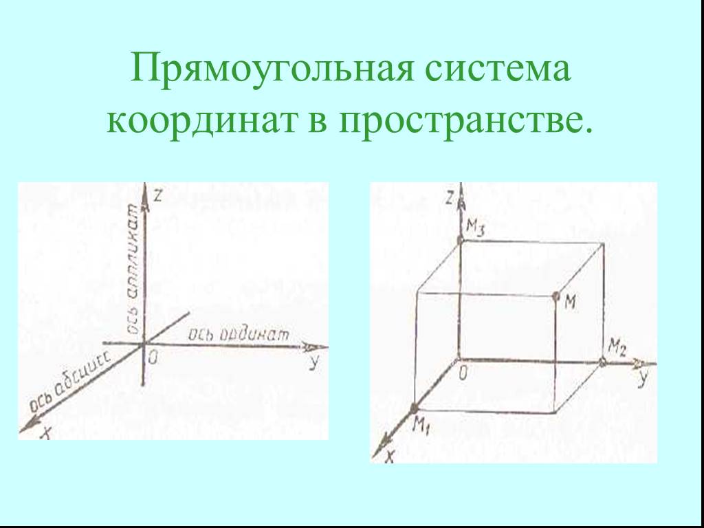 Координатная система координат. Прямоугольная декартова система координат. Прямоугольная декартова система координат в пространстве. 1. Прямоугольная (декартова) система координат в пространстве. Прямоугольная декартова система координат в пространстве чертеж.