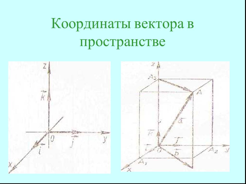 Координаты вектора в пространстве. Вектор в пространстве координаты вектора. Построение векторов в пространстве. Координатные векторы в пространстве.