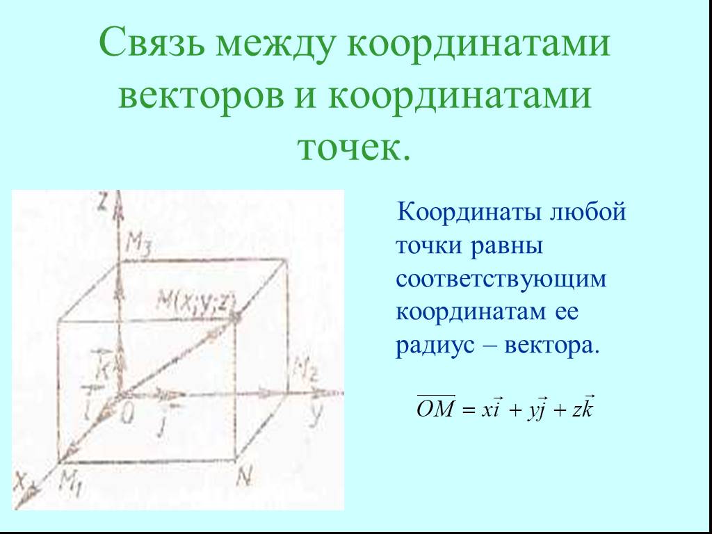 Чему равны координаты. Связь между координатами векторов и координатными точками. Связь между координатами векторов и координатами точек 11 класс. Координаты точки и координаты вектора 11 класс. Связь координат вектора с точками.