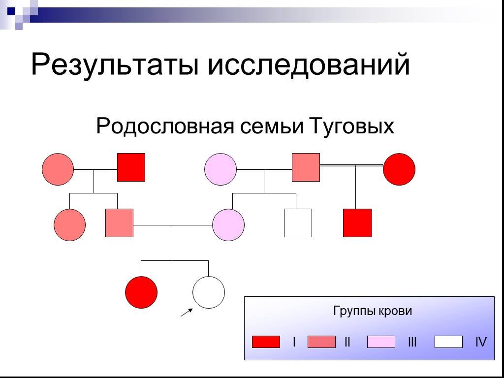 Родословная цвет глаз схема