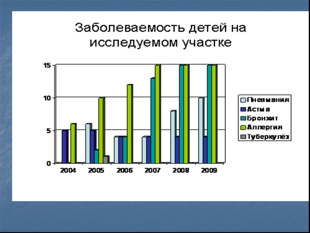 Мониторинг воздействия на окружающую среду