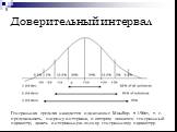 Доверительный интервал. Генеральная средняя находится в диапазоне Mвыбор. ± 1.96m, т. е. предсказывать ширину интервала, в котором заключен генеральный параметр, давать интервальную оценку генеральному параметру.