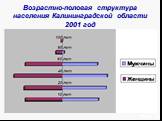 Возрастно-половая структура населения Калининградской области 2001 год. рис 3