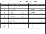 Стоимость валового продукта России в 2008 г. (Портнов,2008)